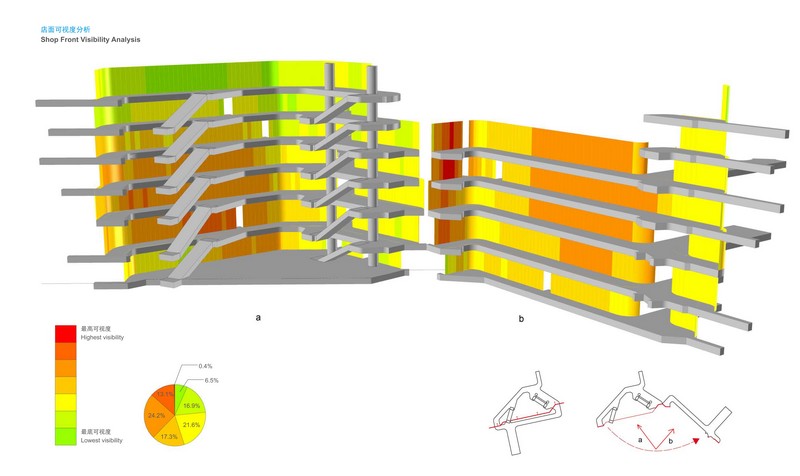 Atrium visibility