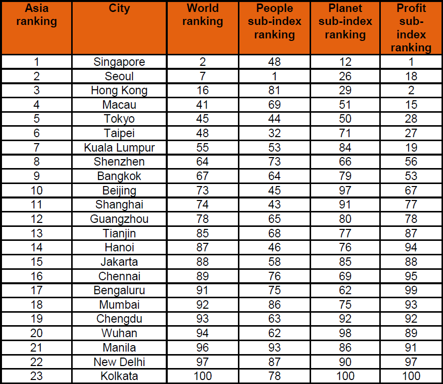 ranking